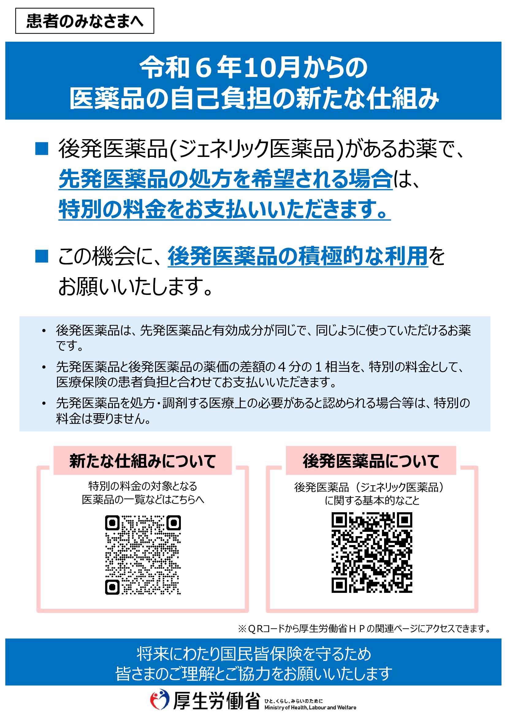 長期収載品の選定療養について